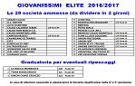 Giovanissimi elite Giovanissimi elite